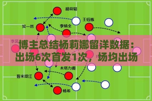 博主总结杨莉娜留洋数据：出场6次首发1次，场均出场21分钟