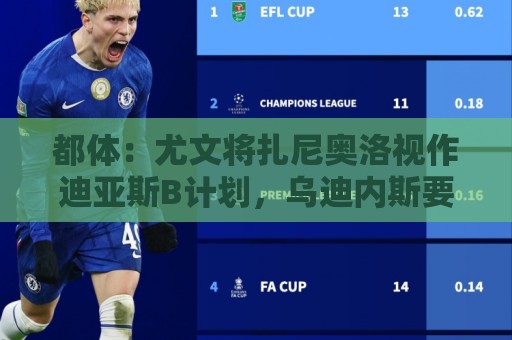 都体：尤文将扎尼奥洛视作迪亚斯B计划，乌迪内斯要1500万欧起步