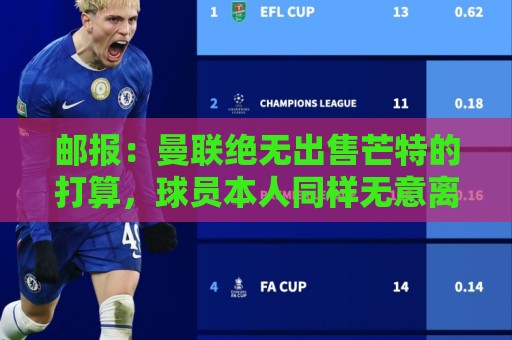 邮报：曼联绝无出售芒特的打算，球员本人同样无意离开曼联