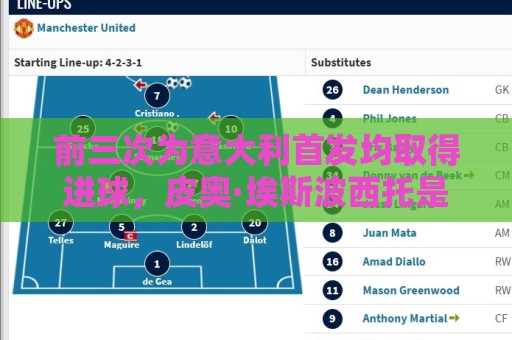 前三次为意大利首发均取得进球，皮奥·埃斯波西托是队史第四人
